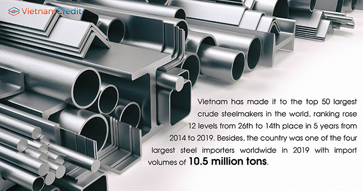 Overview of Vietnamese Steel Industry 
